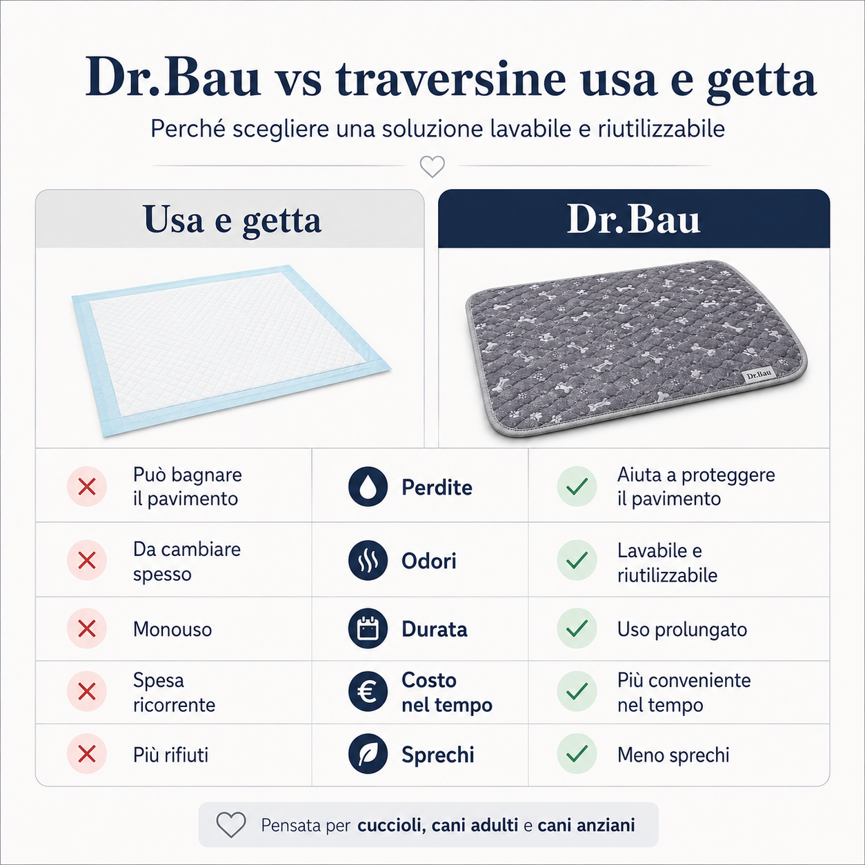 Dr.Bau Traversina Pro